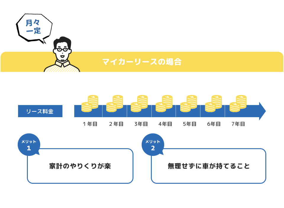 my_car_leasing_01